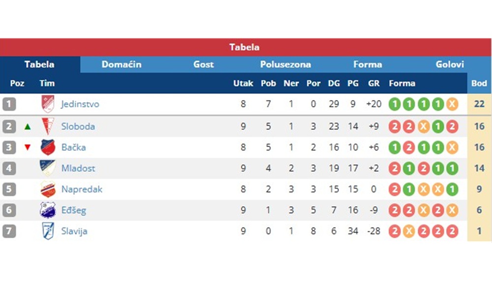 10KoloMFLBacka2026