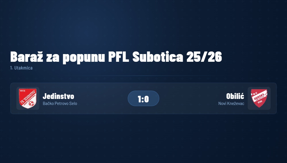 Jedinstvo iz Bačkog Petrovog Sela pobedom otvorilo baraž za PFL Subotica