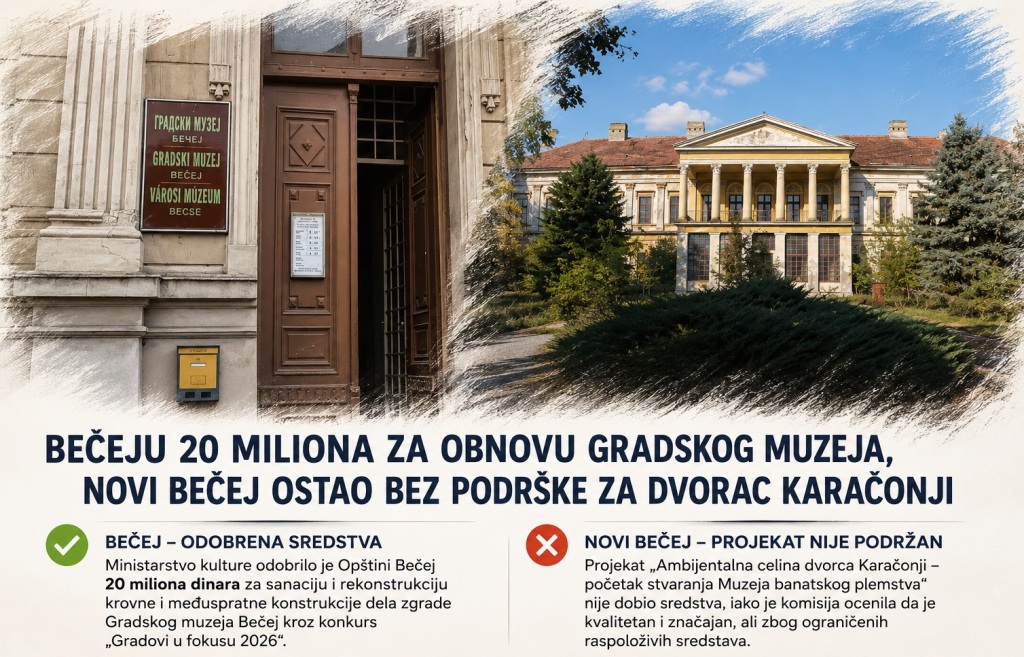 GradoviUFokusu2026Becej NB