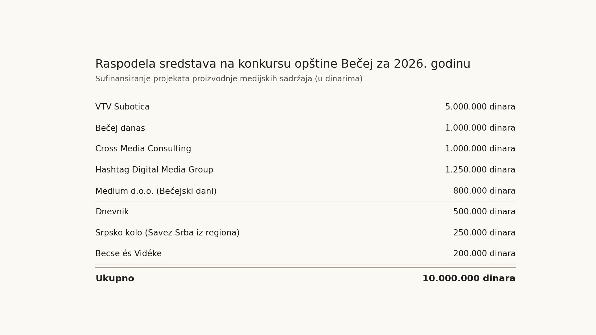 Grafikon2026Konkurs
