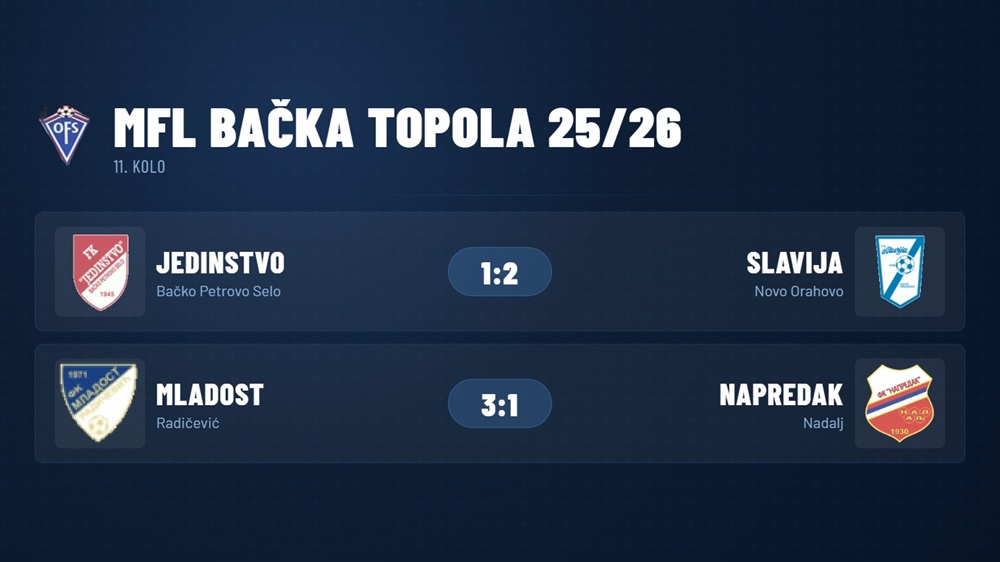 MFLBacka11Kolo2026