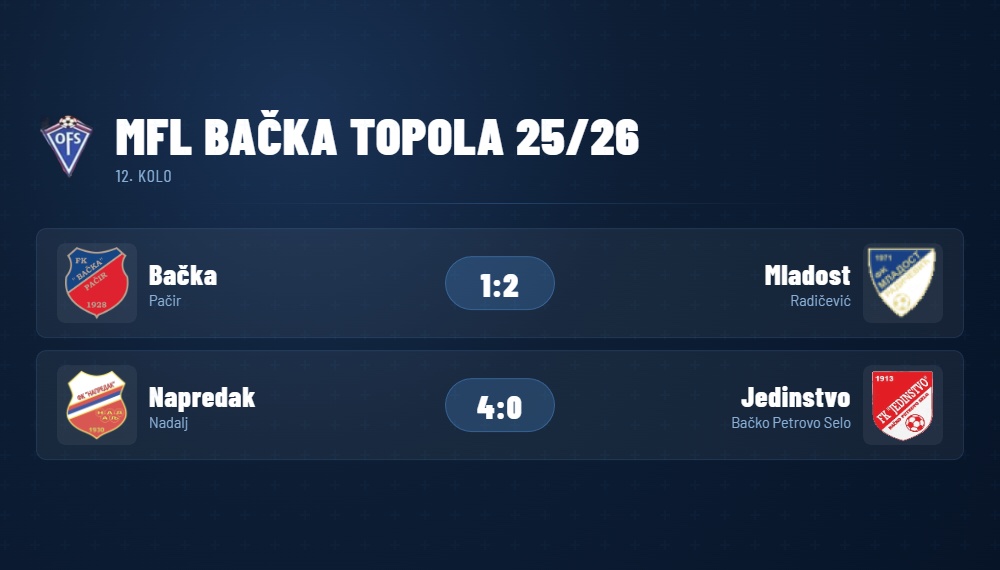 MFLBacka12Kolo2026