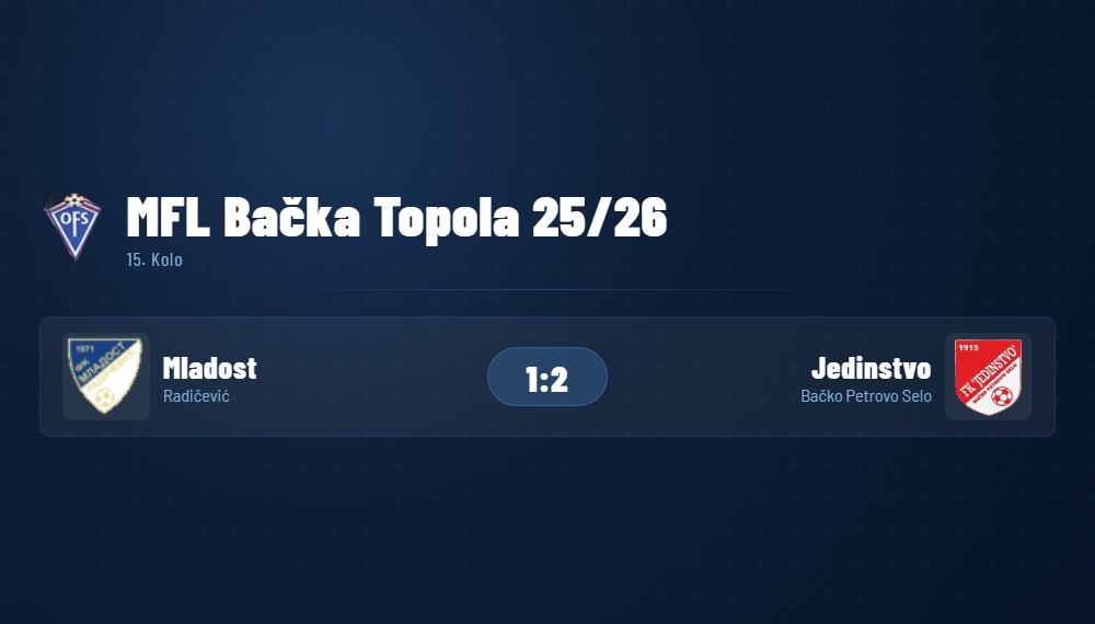 MFLBacka15Kolo