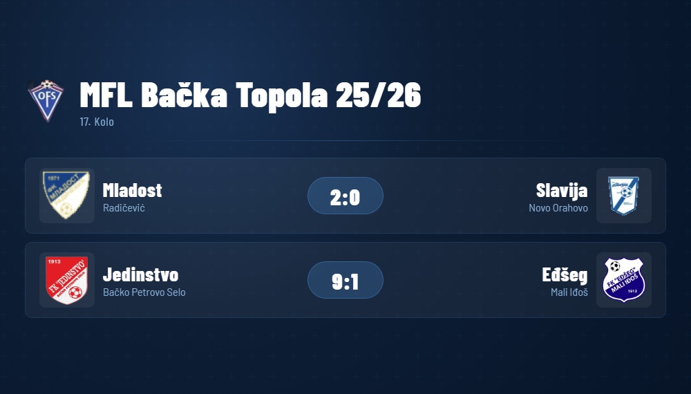 MFLBackaTopola17Kolo2026
