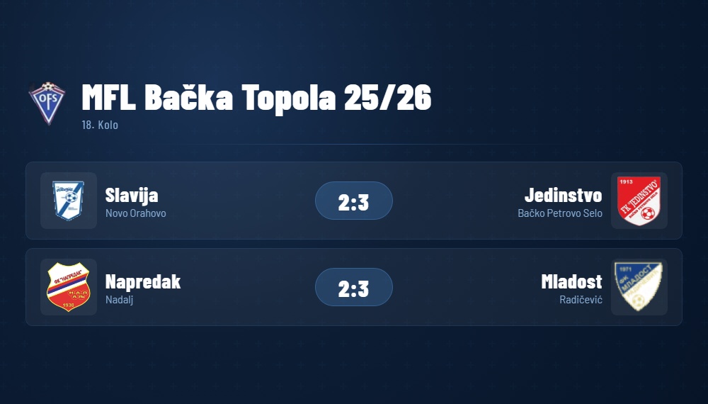MFLBackaTopola18Kolo2026