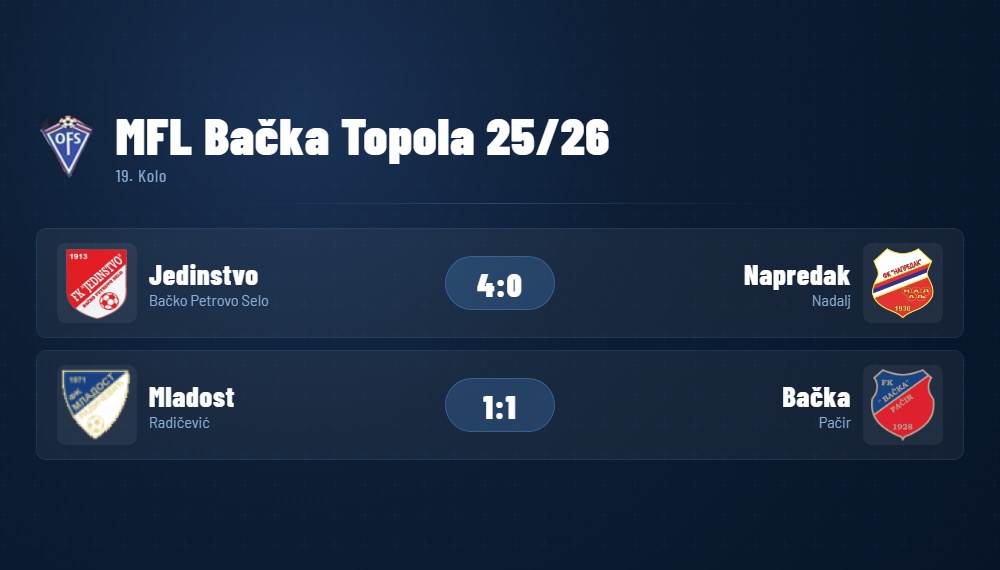 MFLBackaTopola19Kolo2026