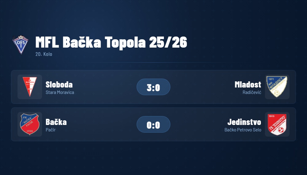 MFLBackaTopola20Kolo2026