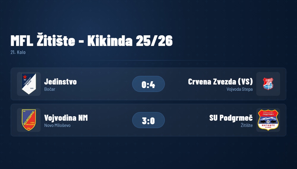 MFLKikindaZitiste21Kolo2026