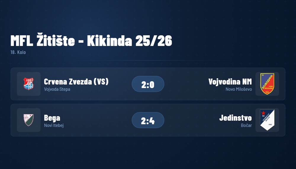 MFLZitisteKikinda18Kolo