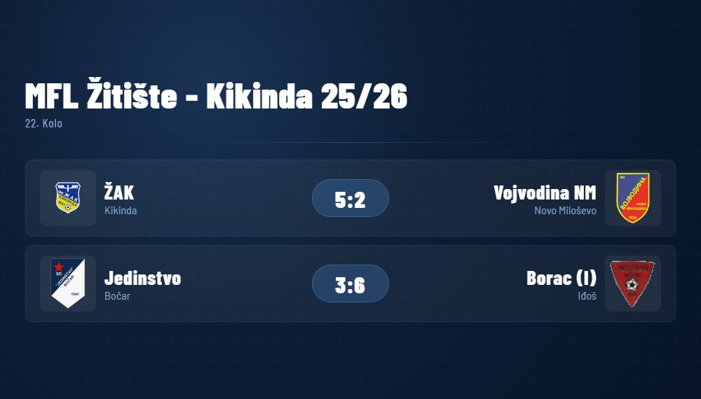 MFLZitisteKikinda22Kolo2026