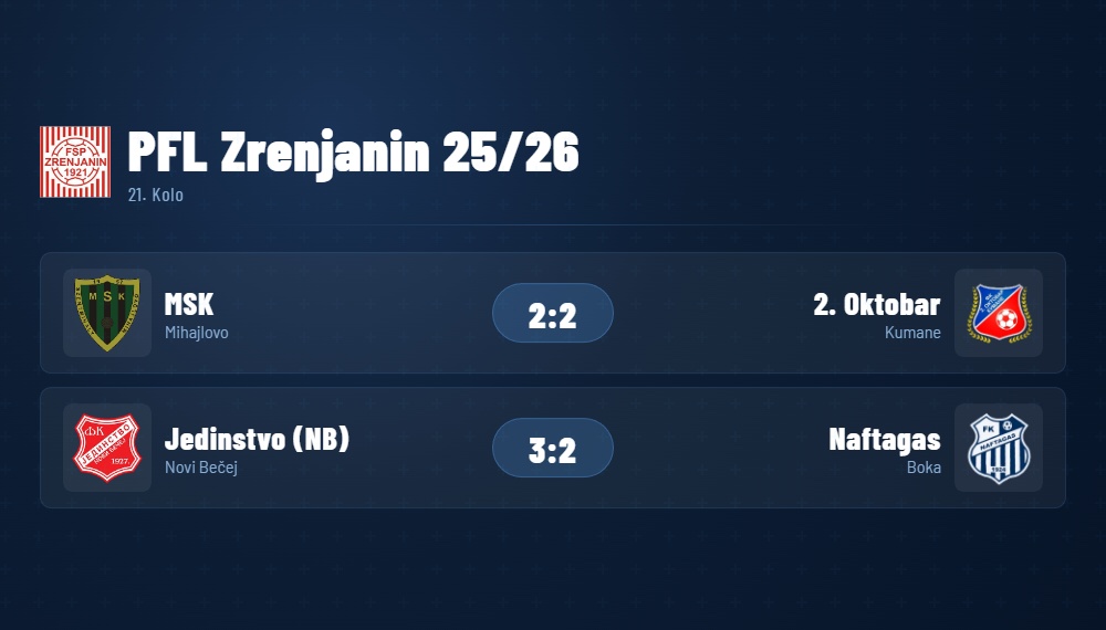 PFLZrenjanin21Kolo2026