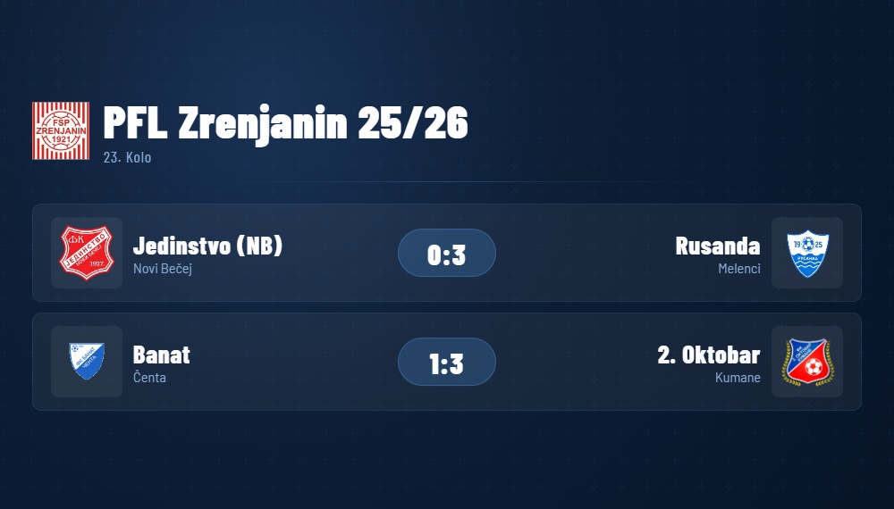 PFLZrenjanin23Kolo