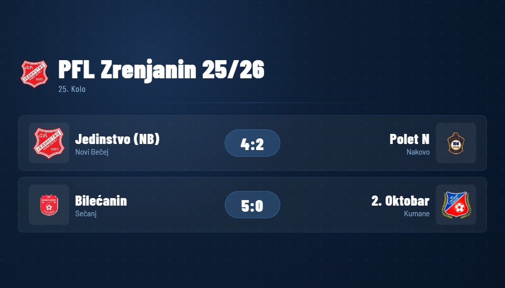 PFLZrenjanin25Kolo