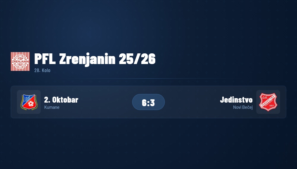PFLZrenjanin28Kolo2026