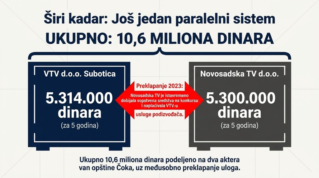 ParalelniSistem