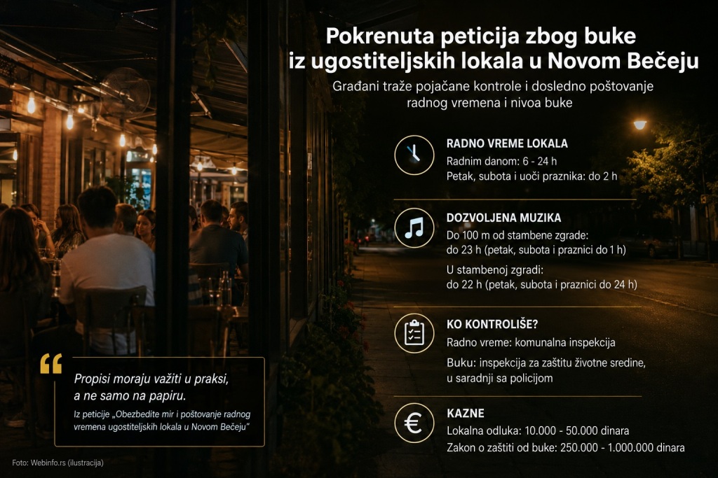 PeticijaProtivBukeNBJul2026