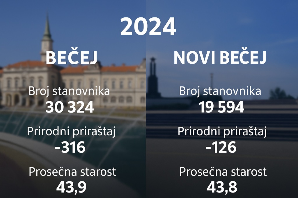 Becej NB 2024 Prirastaj