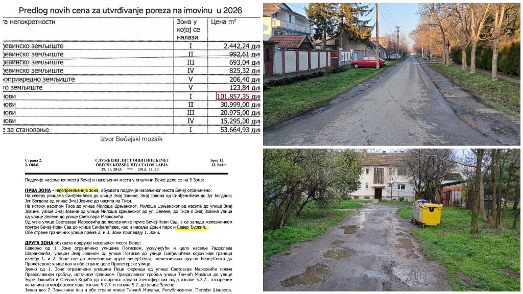 Zona Sever Zahtev 2025